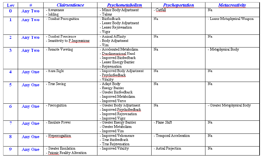 The Pathwalker - Power Choice
